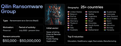 The Week Ransomware Went Nuclear: Qilin's Rampage and What September 29-October 1 Revealed About 2025's Cyber Crisis